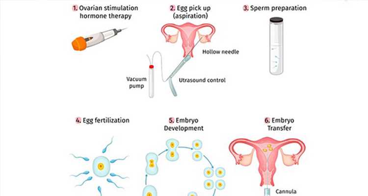 什么原因会导致男性出现精子不液化的疾病？